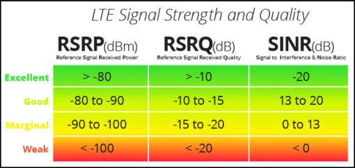 Replacing An LTE Antenna FrontierUS