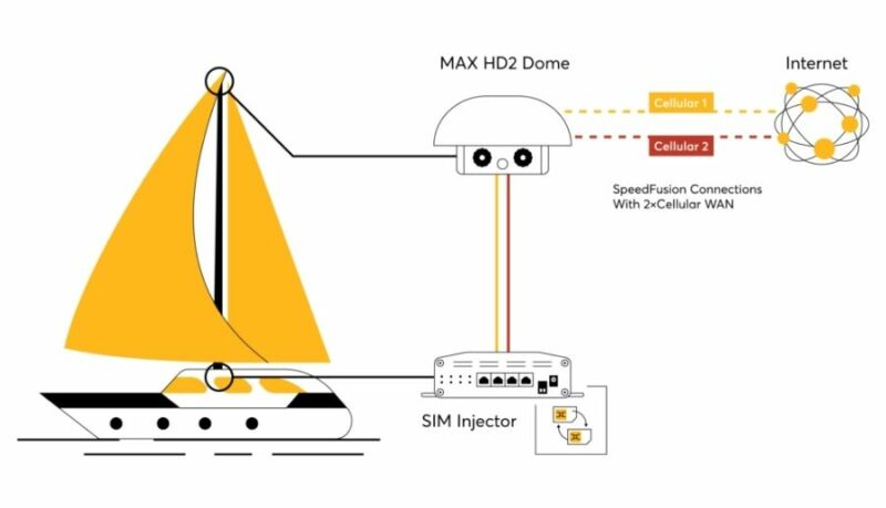 MAX HD2 Dome and SIM Injector diagram