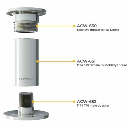 Peplink ACW-650 Puma thread to HD Dome