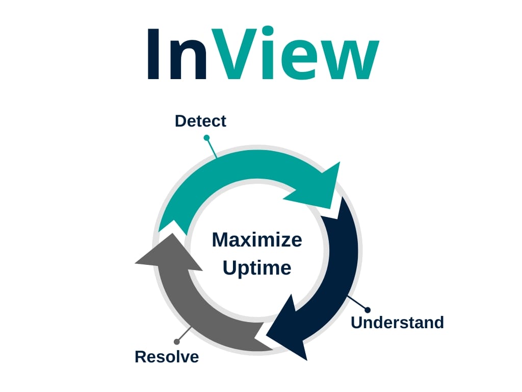 InView for Maximum Uptime InView for Maximum Uptime