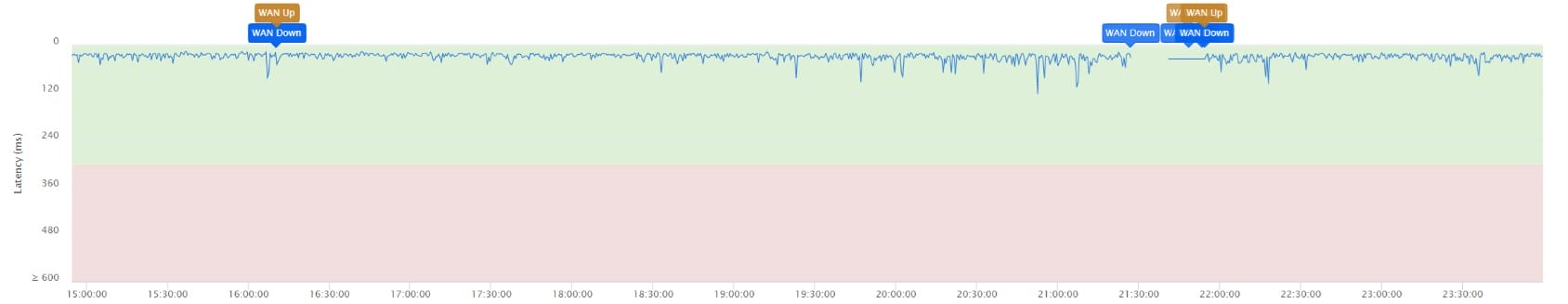 Hot Failover Keeps Customer Online